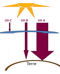 UV - Cabinet dermato à Angers